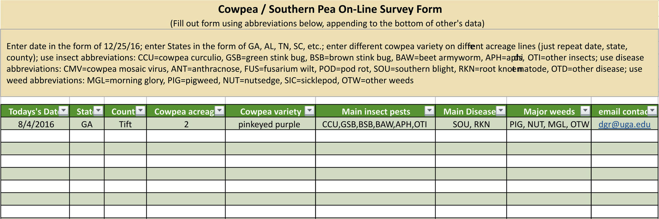 Partial screenshot of Google sheet cowpea/southern pea online survey. Click to open the sheet.